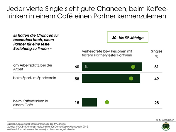 04_Gute_Chancen_im_CaféKLEIN