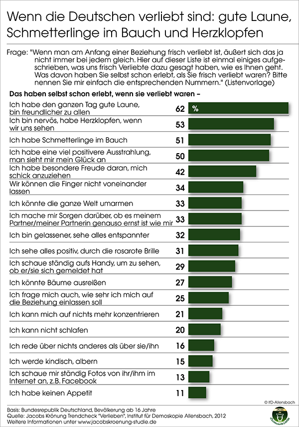 symptome verliebtsein