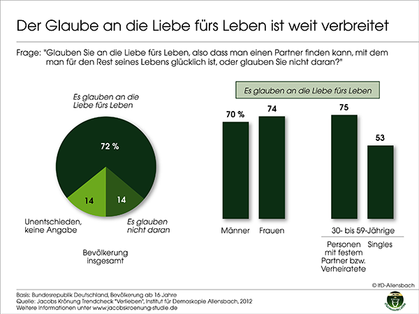 liebe fürs leben