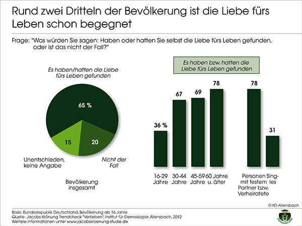 liebe fures leben begegnet