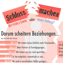 Infografik Schluss machen – bitteres Ende oder neuer Anfang?